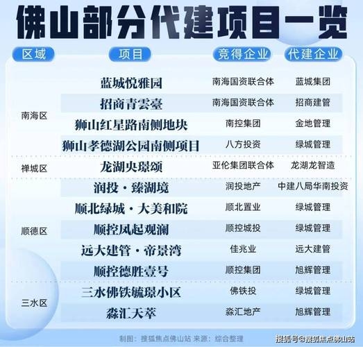 佛山建筑企业官网，最新动态与资产规模概览插图