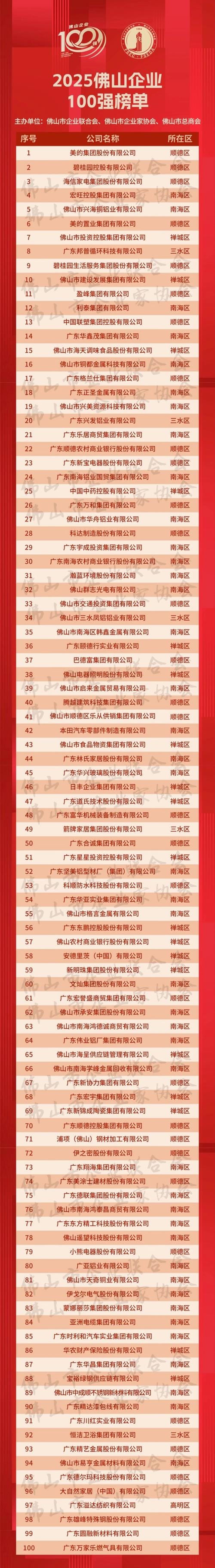 佛山市企业网站制作企业名单，以下是直接生成20-30字标题的示例，，佛山专业网站建设公司。综合来说几百元到几千元的费用不等^[①]^。建议咨询其他用户或查阅相关资料文献获取更多信息。插图
