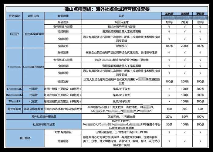 佛山网站建设公司实力对比与选择指南插图