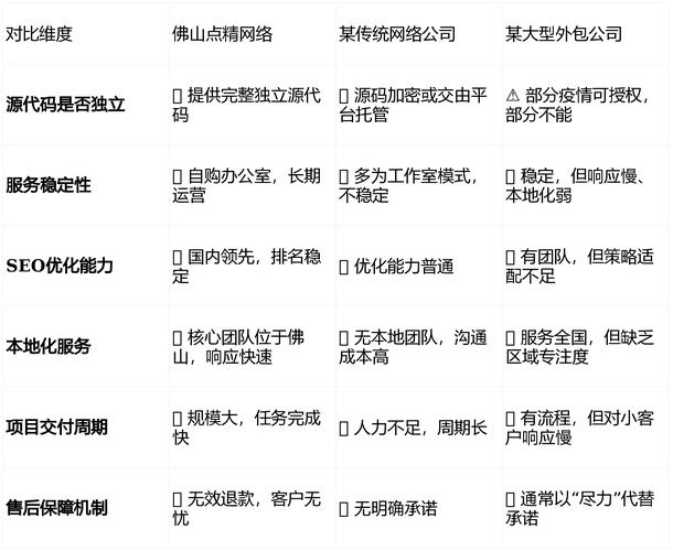 佛山网站建设公司名录插图