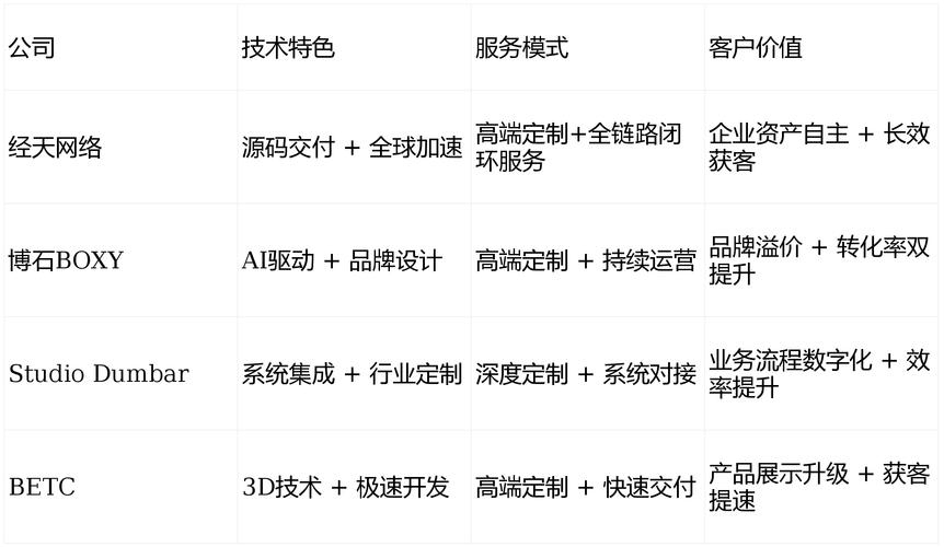 佛山SEO优化技术与网站代理公司介绍,中铁四局与外贸建站选择策略插图 佛山SEO优化技术与网站代理公司介绍,中铁四局与外贸建站选择策略插图
