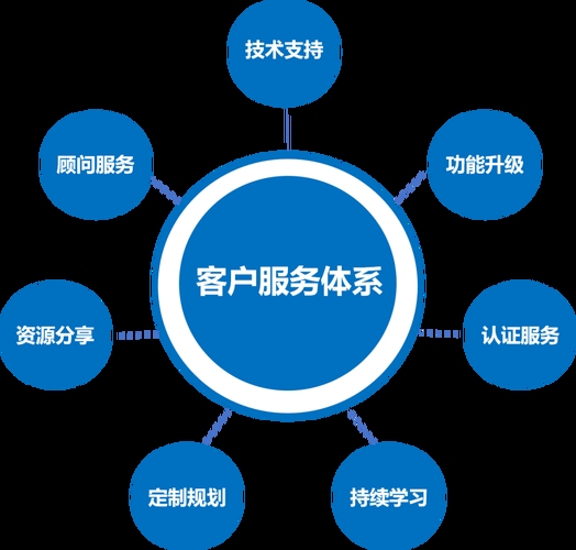 服务端框架租赁优化，提升效率与用户体验的关键策略插图
