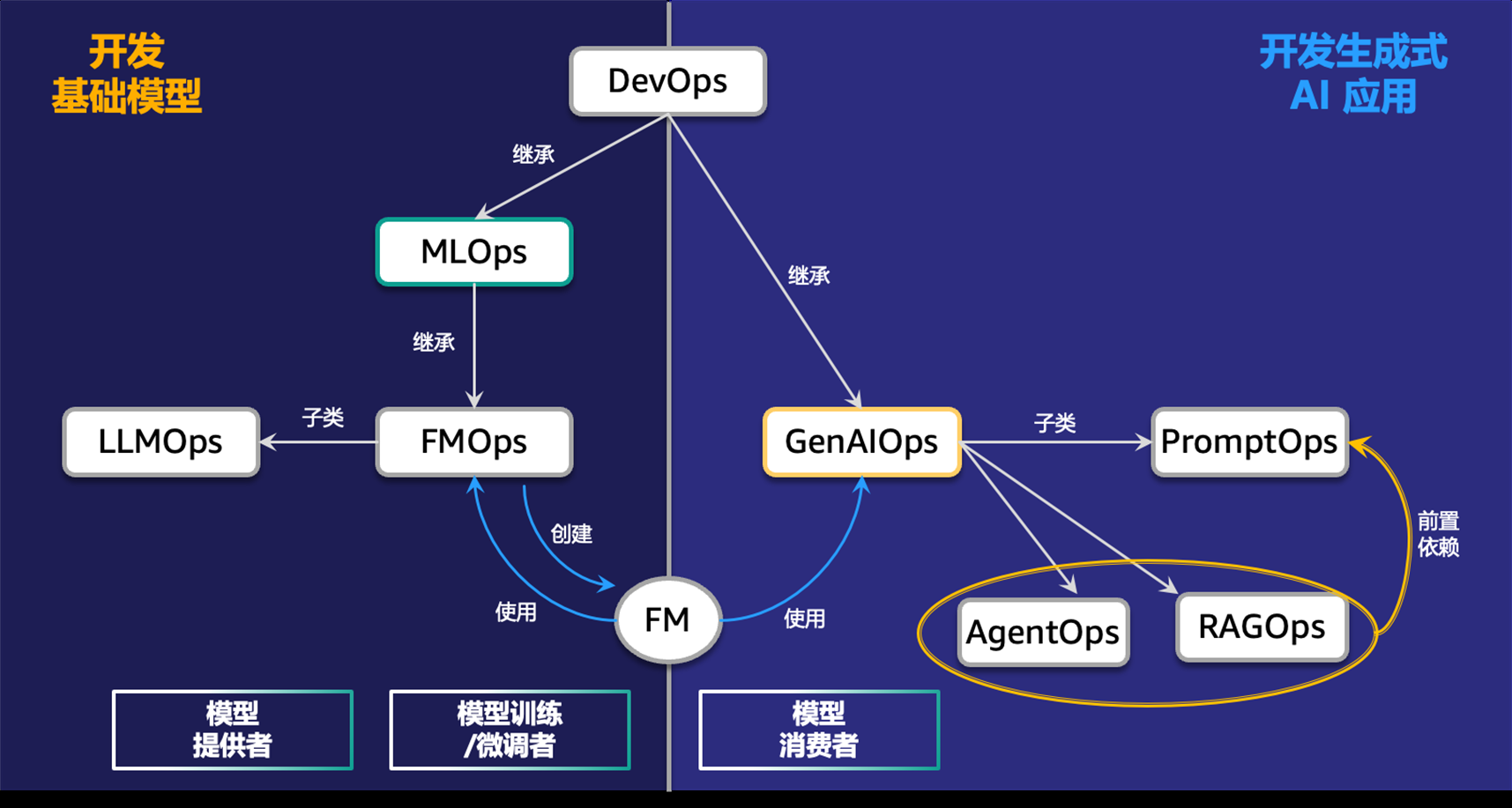 服务器重新装系统的必要性及其过程插图