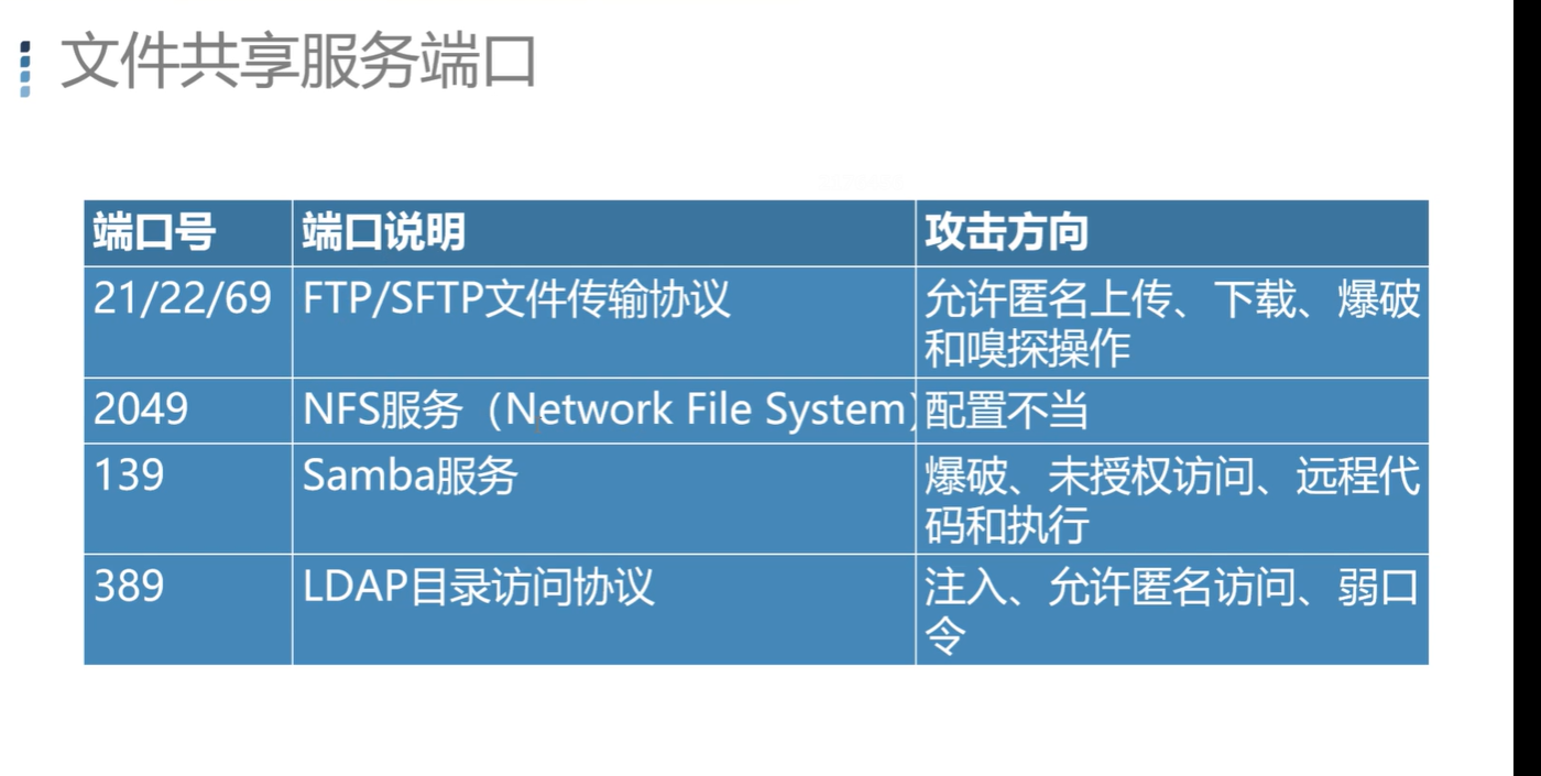 服务器端口查询手机技巧插图