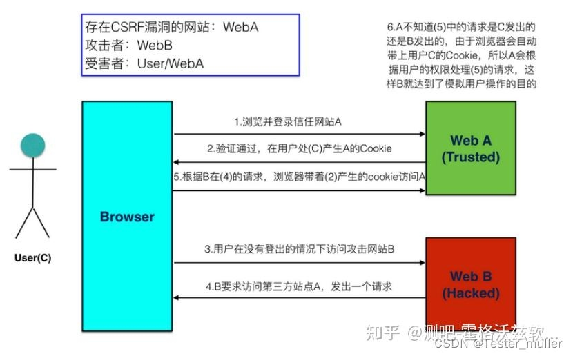 服务器设置跨域,解决跨域问题的关键步骤插图 服务器设置跨域,解决跨域问题的关键步骤插图