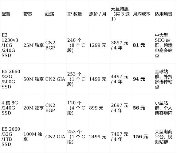 服务器租赁费用解析插图 服务器租赁费用解析插图