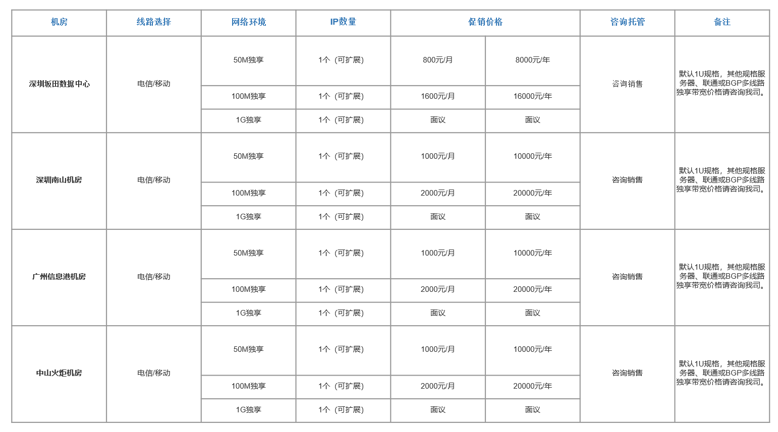 服务器租用指南，托管与租用的差异、优势及收费解析插图
