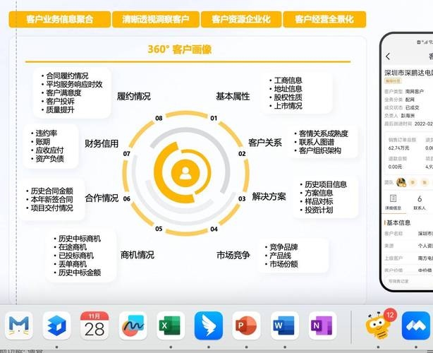 纷享销客CRM，打造行业数字样板插图