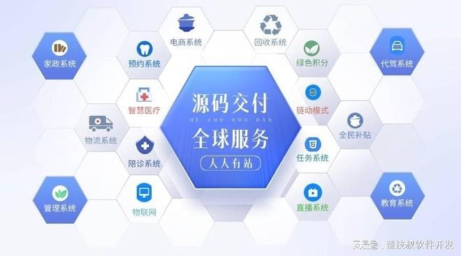 分销系统开发费用及功能需求解析插图