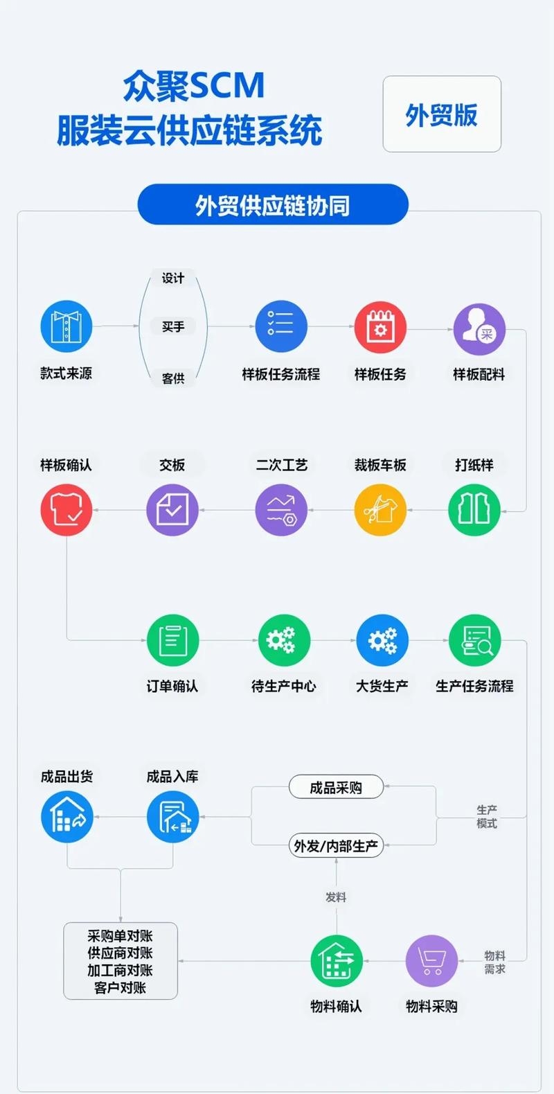 服装ERP源码详解,Odoo系统特性与盈利模式的探讨插图 服装ERP源码详解,Odoo系统特性与盈利模式的探讨插图