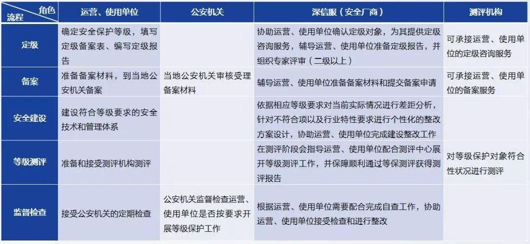 公安网备案，保障网络安全与信息合规的利器插图