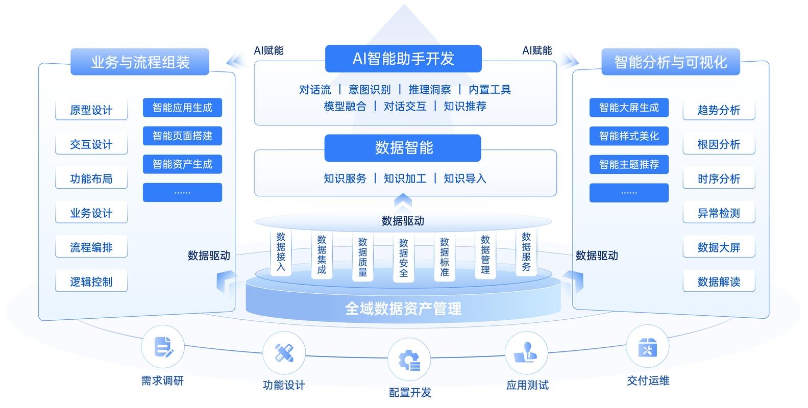 工程管理软件的SaaS时代，重塑项目管理的新模式插图