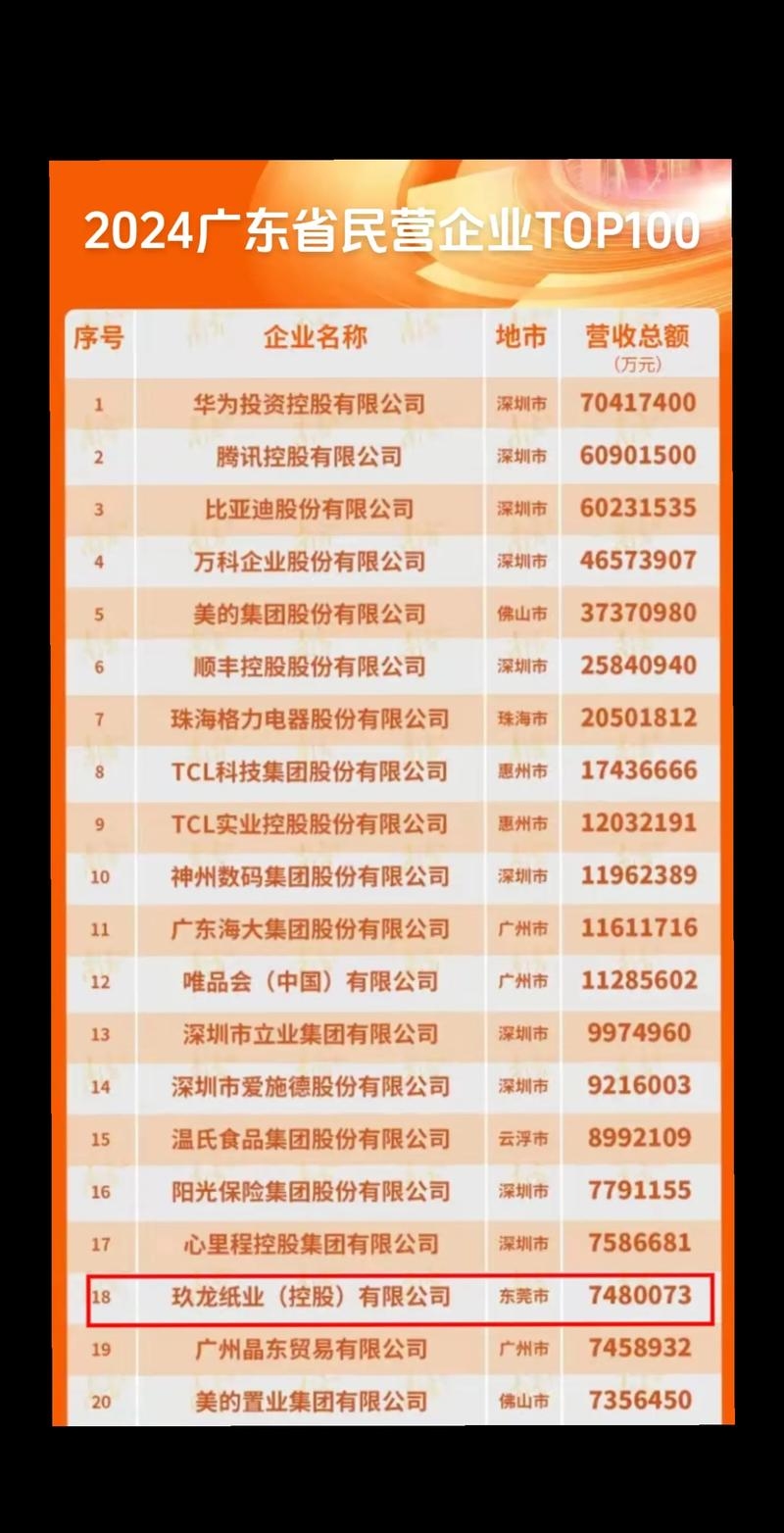 广东网站建设公司排行及猎头推荐插图