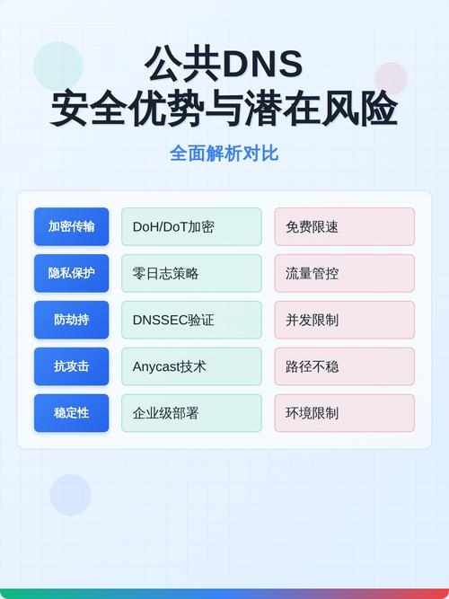 公共DNS存在风险及应对策略插图 公共DNS存在风险及应对策略插图