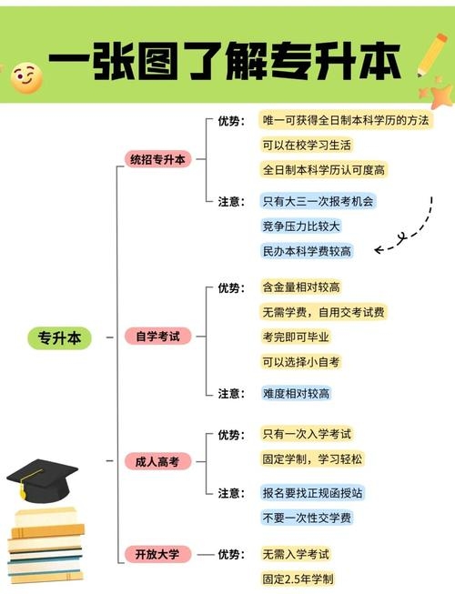 国家免费教育资源网，灵活在线学习，专升本学历提升途径插图
