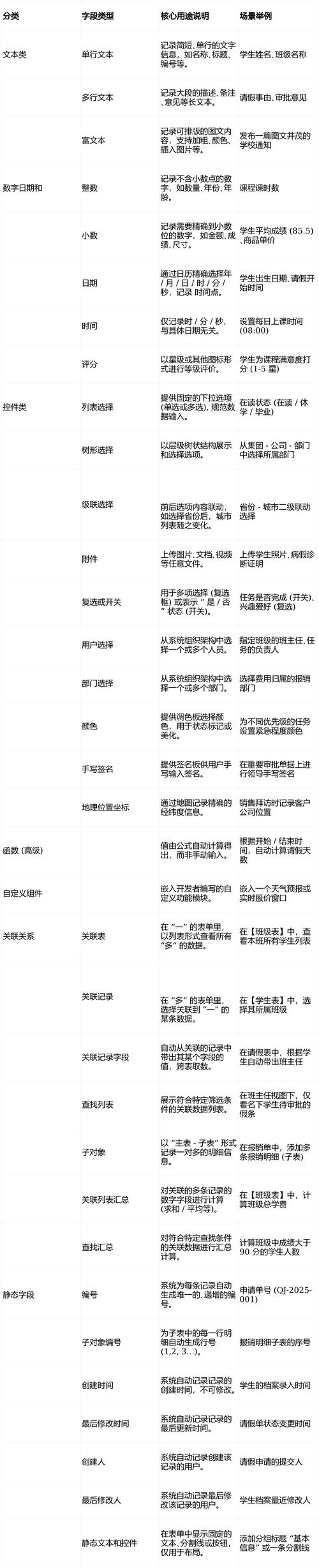 国内低代码平台排名及简介插图 国内低代码平台排名及简介插图