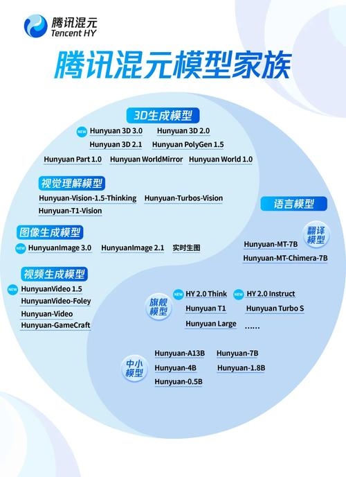 国内外低代码平台深度对比，百度文心与腾讯混元大模型等介绍插图