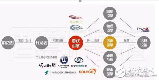 国内外主流搜索引擎概述,直接概括了文章的主要内容,即介绍国内外的知名搜索引擎及其特点。插图 国内外主流搜索引擎概述,直接概括了文章的主要内容,即介绍国内外的知名搜索引擎及其特点。插图