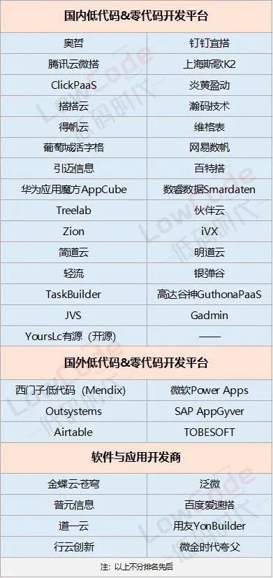 国内零代码平台推荐与比较插图