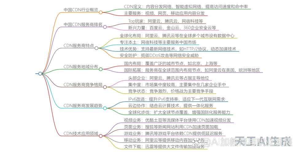 国内免费CDN合集插图