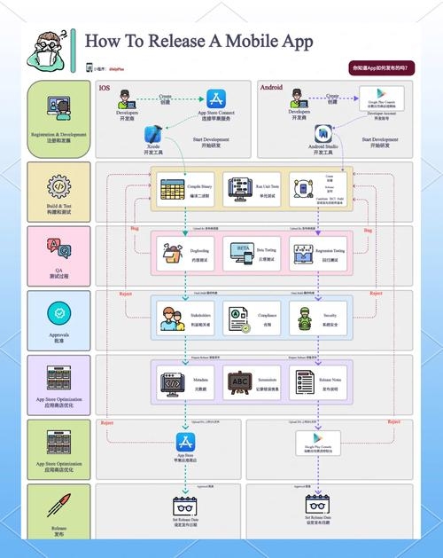 国内软件生态与应用制作全解析插图 国内软件生态与应用制作全解析插图