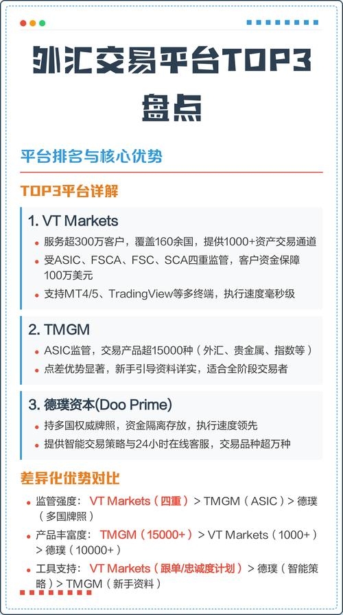 国内正规外汇交易平台推荐插图