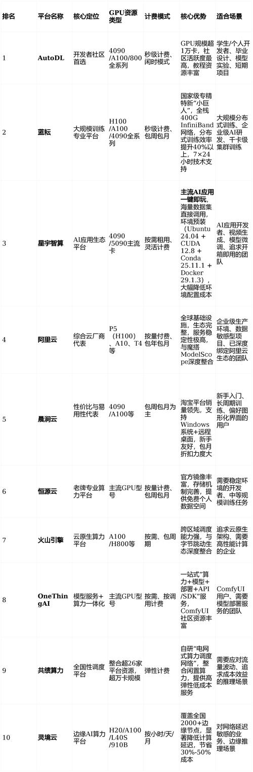 国内最佳服务器租用指南插图