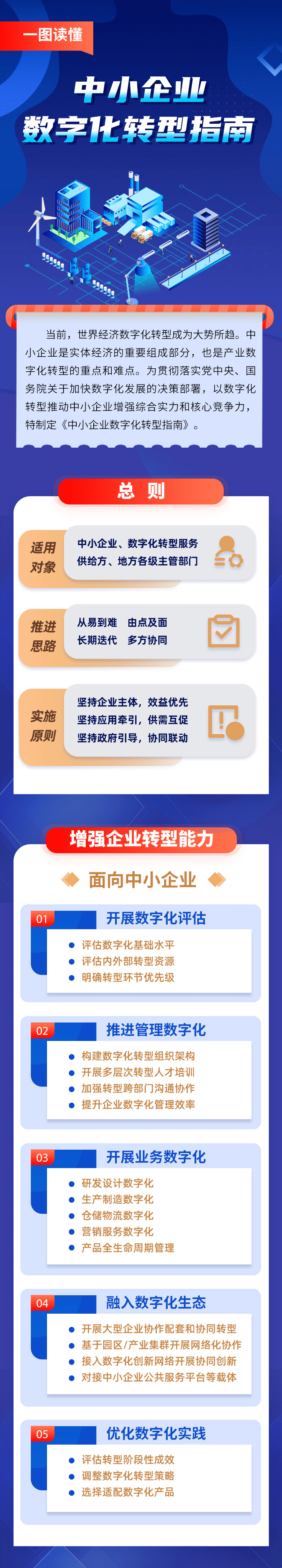 国企小程序定制，构建企业数字化转型新篇章插图