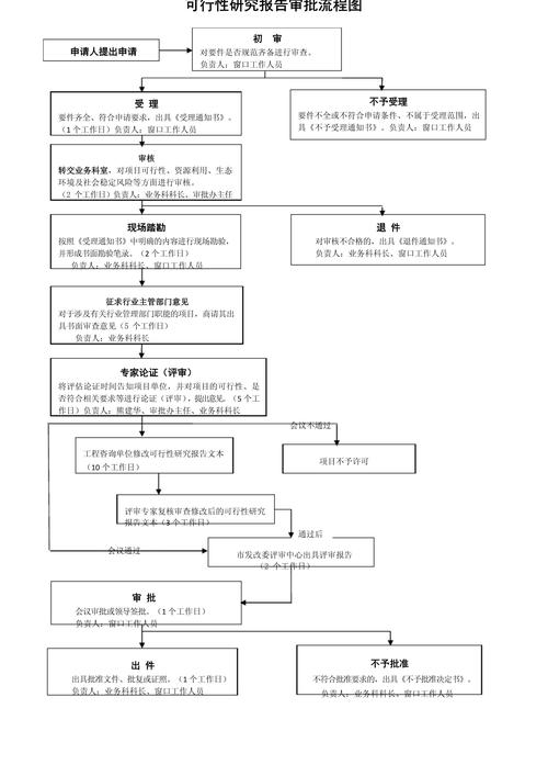 个人主页备案的可行性及流程插图 个人主页备案的可行性及流程插图