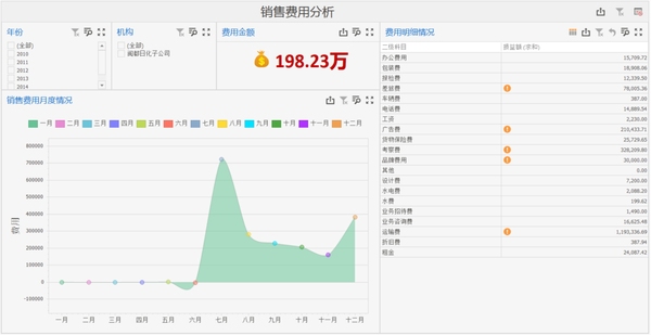 公司官网制作费用归属解析插图