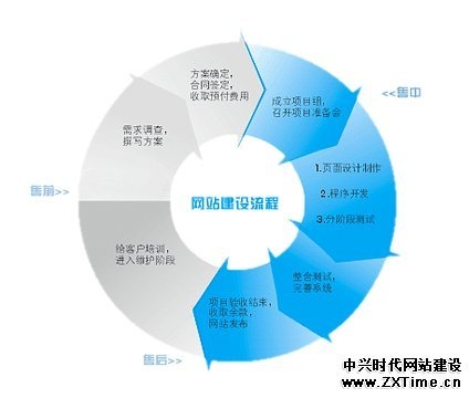 公司网络建设流程详解，确立目标、构建步骤与维护推广策略插图