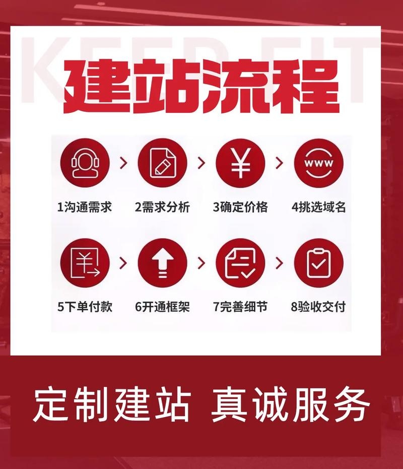 公司网站建设的全面教程插图