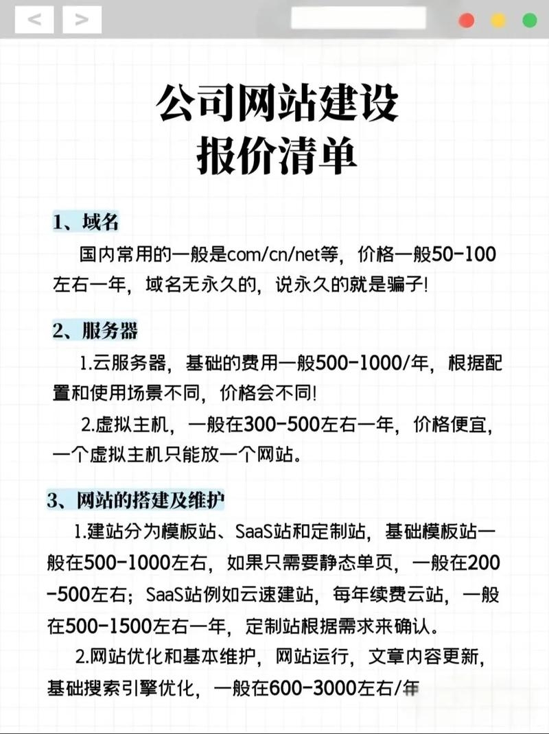 公司网站建站费用详解插图