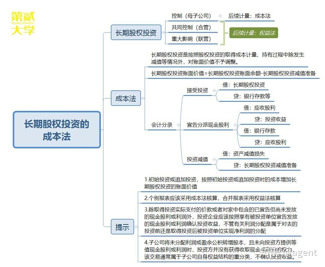 公司域名评估方法,成本法为主插图 公司域名评估方法,成本法为主插图