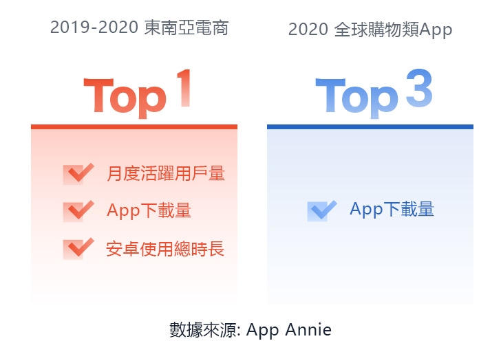 国外电商平台优选,亚马逊与Shopee的对比分析与选择建议。插图 国外电商平台优选,亚马逊与Shopee的对比分析与选择建议。插图