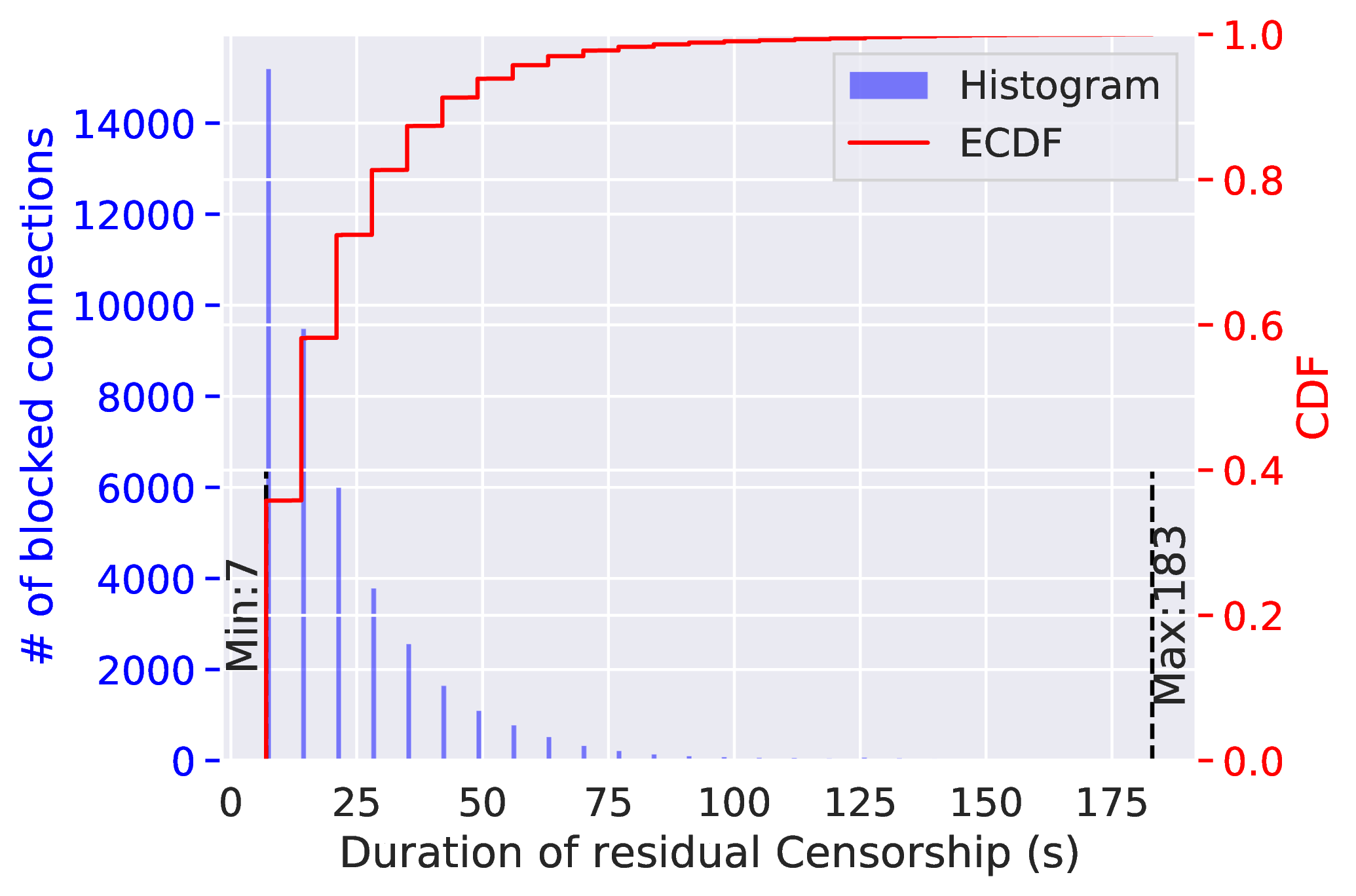 国外服务器被封禁80端口原因探究插图
