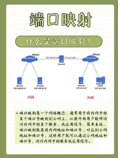 公网IP端口映射详解与应用实例介绍手机设置步骤及注意事项和常见问题解决方案。插图 公网IP端口映射详解与应用实例介绍手机设置步骤及注意事项和常见问题解决方案。插图
