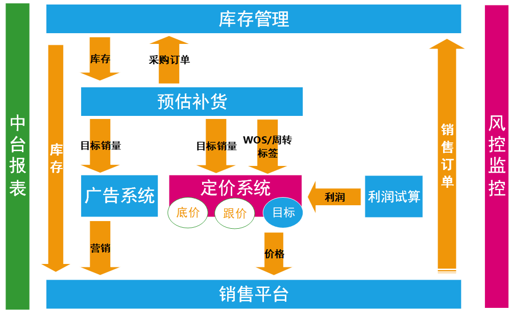 官网制作报价,费用受类型、功能及服务商影响插图 官网制作报价,费用受类型、功能及服务商影响插图