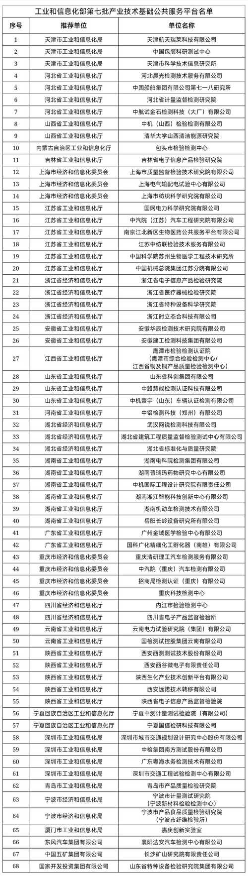 工信部名单公布网络电话服务商插图 工信部名单公布网络电话服务商插图