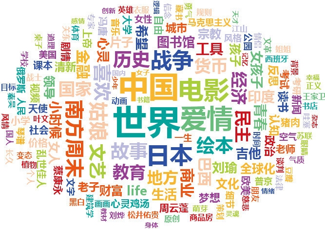 关键词的含义与重要性插图 关键词的含义与重要性插图