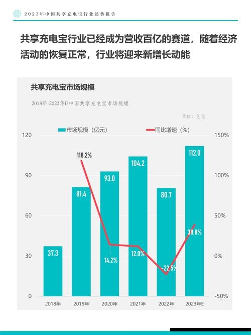 共享充电宝APP开发成本分析插图 共享充电宝APP开发成本分析插图