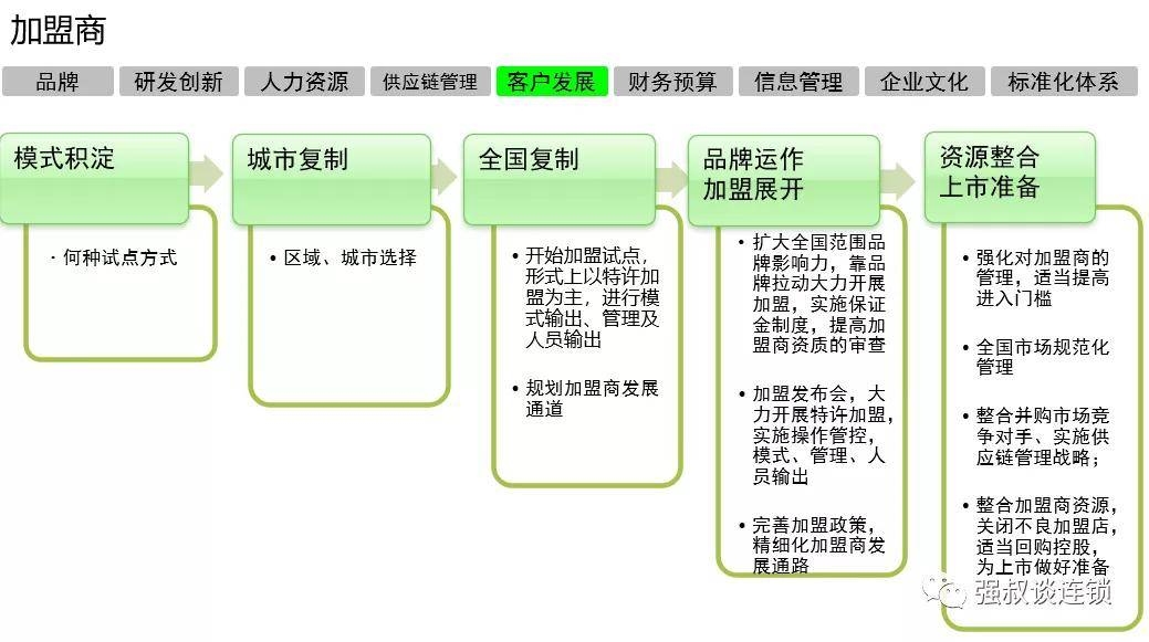 关键词规划师首页，策略与实施的蓝图插图