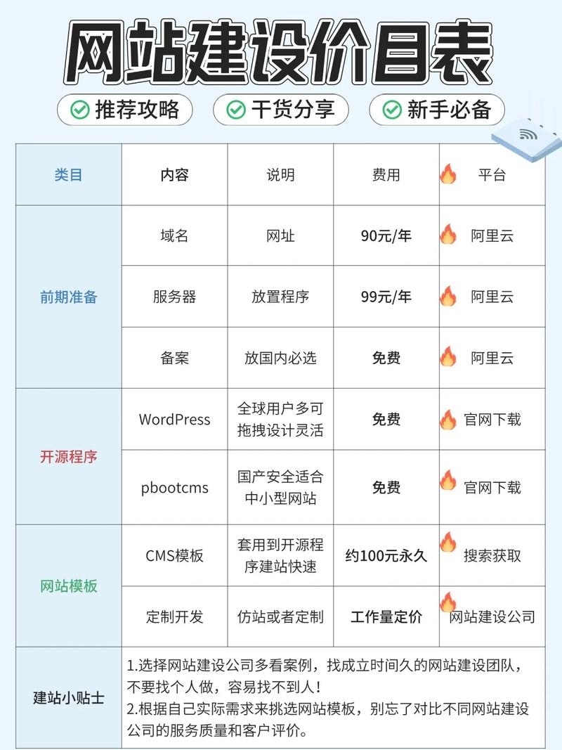 广州公司网站建设费用详解,价格因多种因素而异插图 广州公司网站建设费用详解,价格因多种因素而异插图