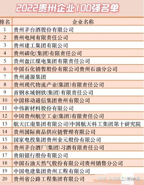 贵州科技公司排行插图