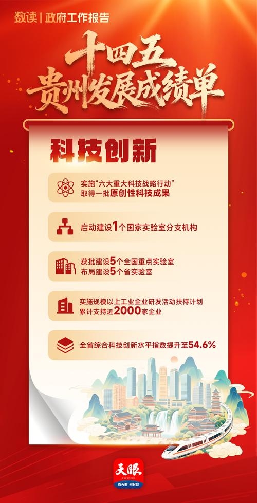 贵州信息网络建设助力行动计划插图