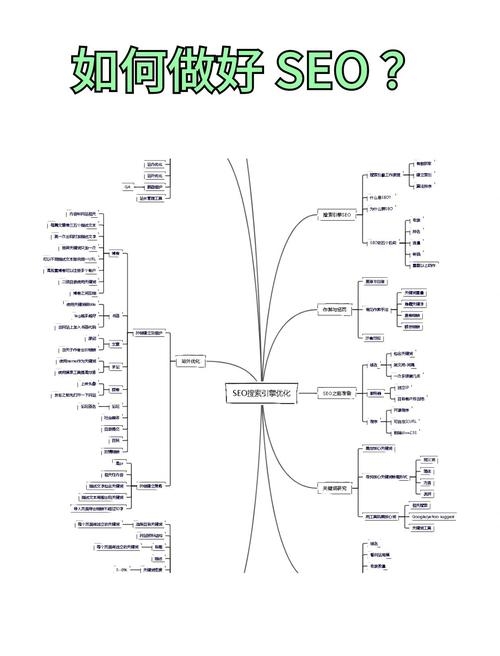 光谷抖音SEO优化方法探讨插图