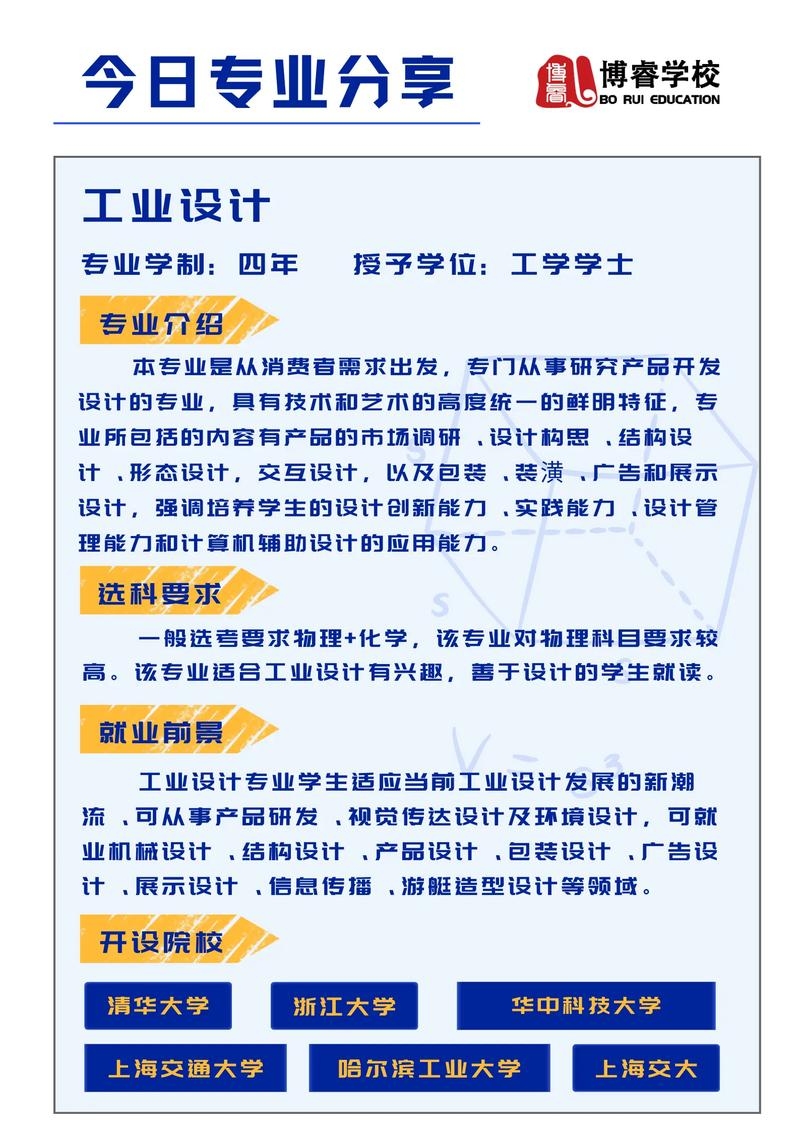 工业设计专业代码权威解析插图 工业设计专业代码权威解析插图