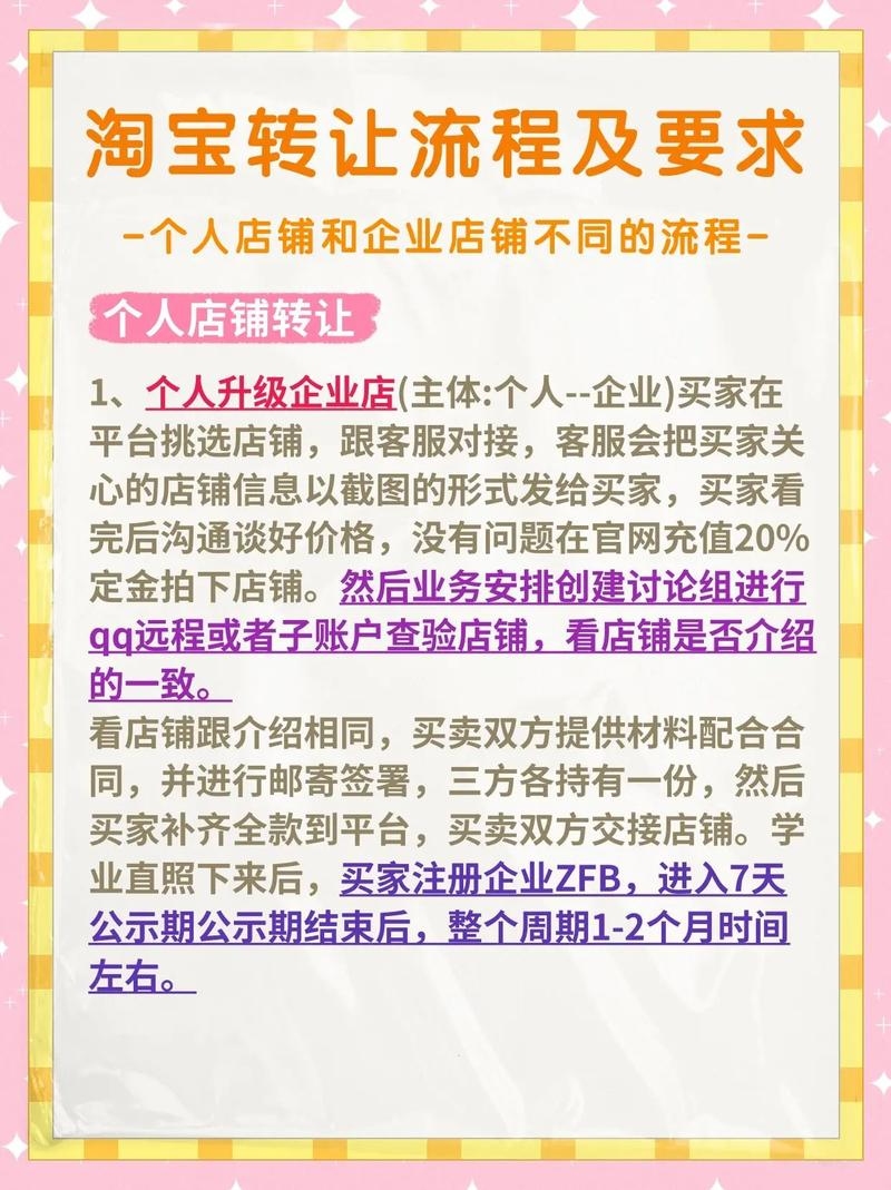 关于网站出售转让平台及淘宝店铺转让的详细介绍标题，，网站与淘宝店转卖指南，如何选择安全的交易平台和流程？，买卖网店全攻略，正规平台筛选与安全交易的秘诀。插图