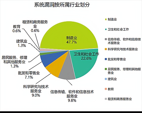 贵阳软件公司市场前景分析插图