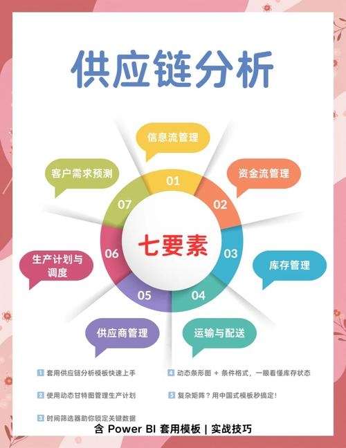 供应链中的SEO,意义与重要性插图 供应链中的SEO,意义与重要性插图